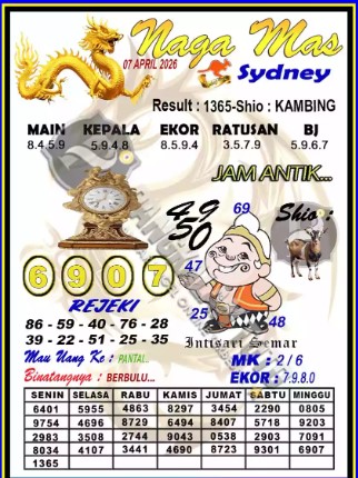 Prediksi GEMBIRATOTO