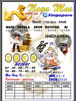 Prediksi GEMBIRATOTO