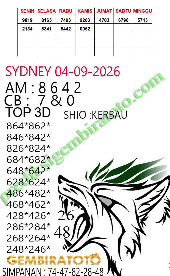 Prediksi GEMBIRATOTO