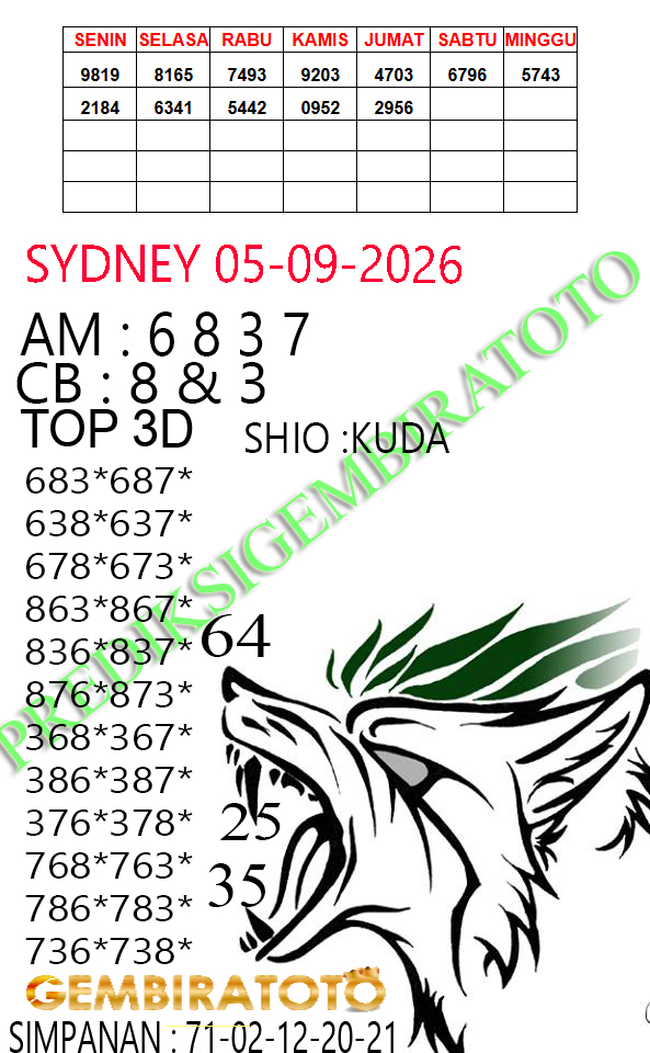 Prediksi GEMBIRATOTO