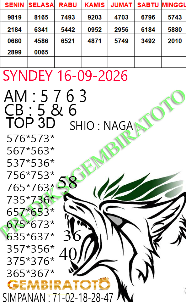 Prediksi GEMBIRATOTO