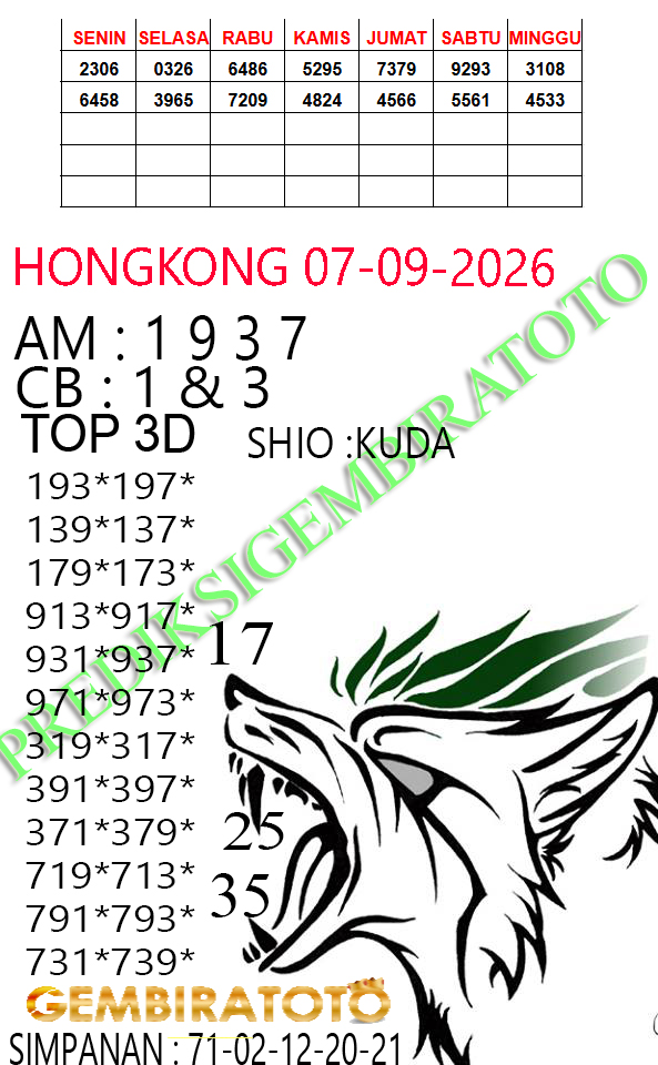 Prediksi GEMBIRATOTO
