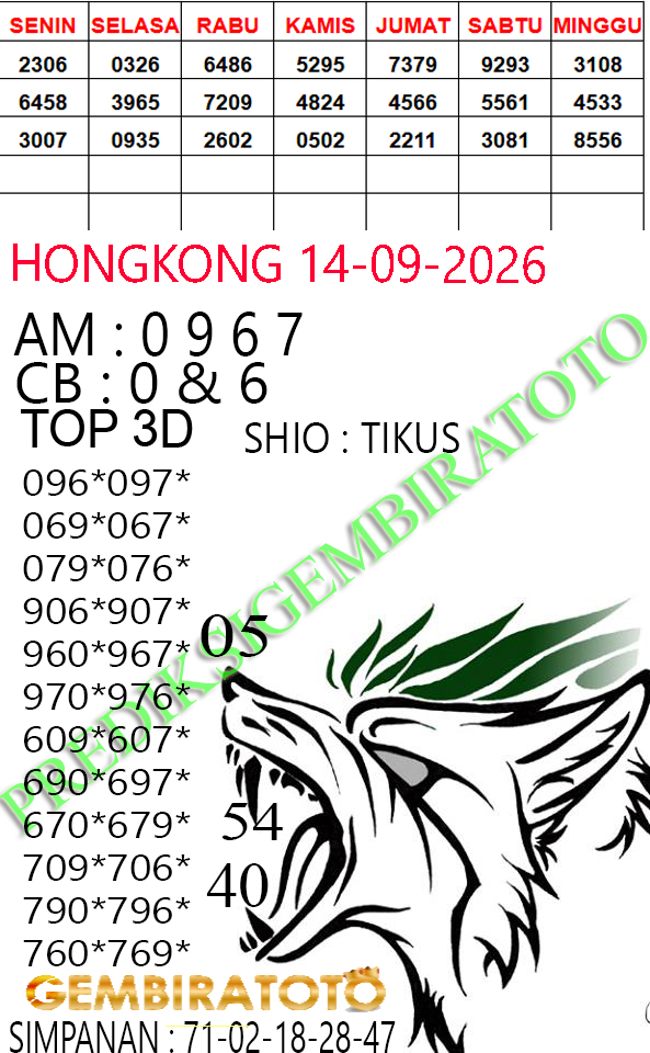 Prediksi GEMBIRATOTO