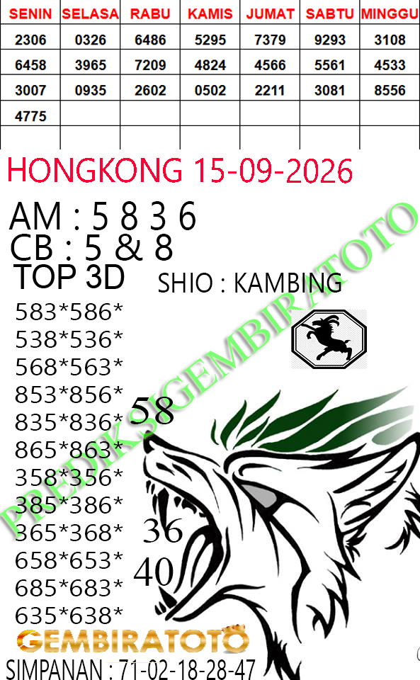 Prediksi GEMBIRATOTO