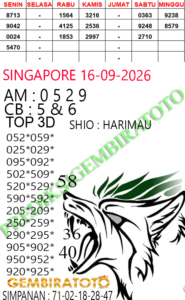 Prediksi GEMBIRATOTO