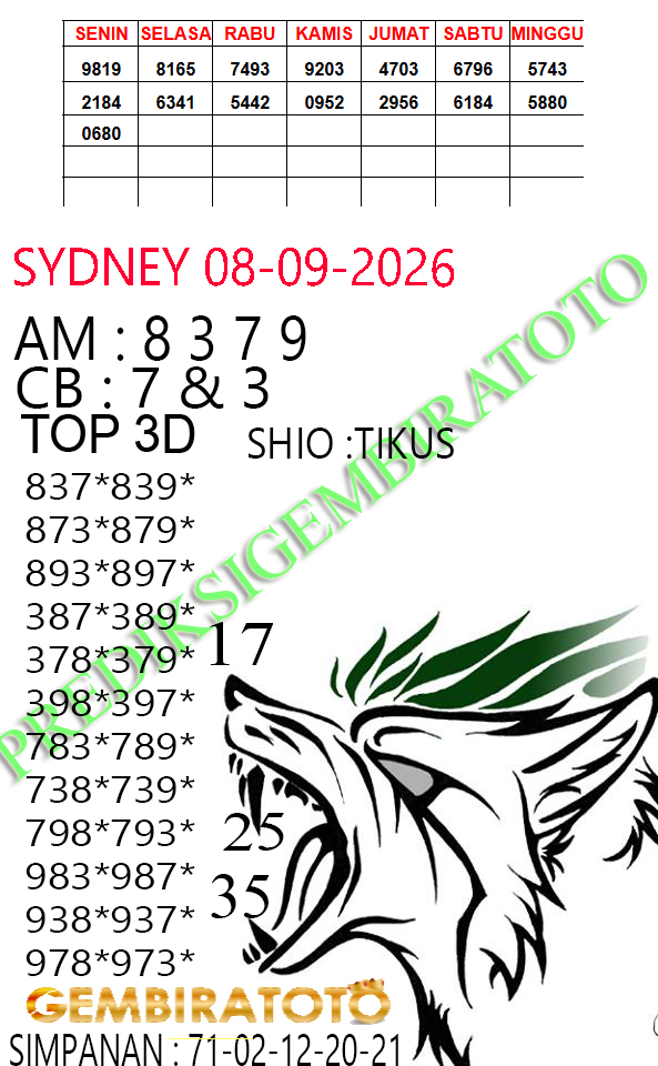 Prediksi GEMBIRATOTO
