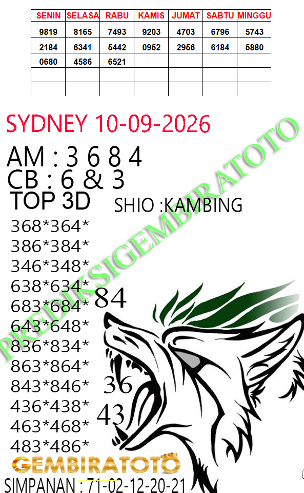 Prediksi GEMBIRATOTO