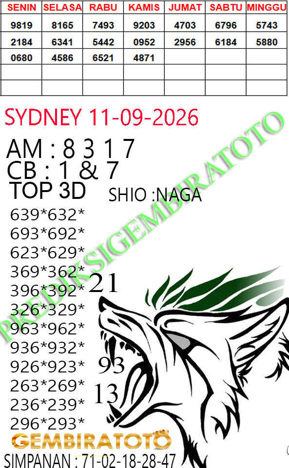 Prediksi GEMBIRATOTO
