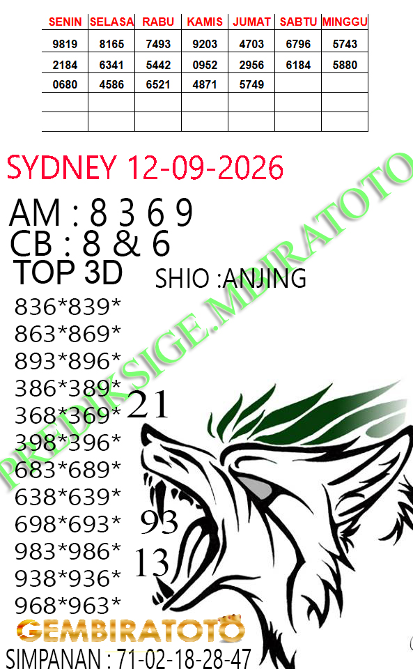Prediksi GEMBIRATOTO