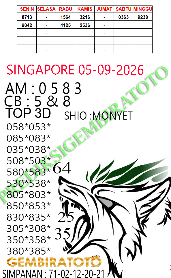 Prediksi GEMBIRATOTO