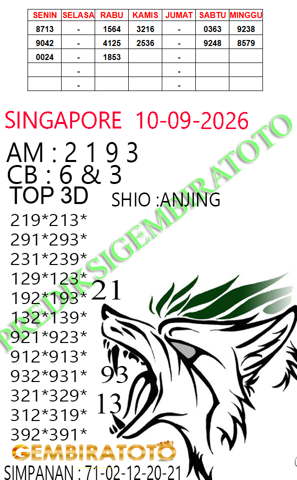 Prediksi GEMBIRATOTO