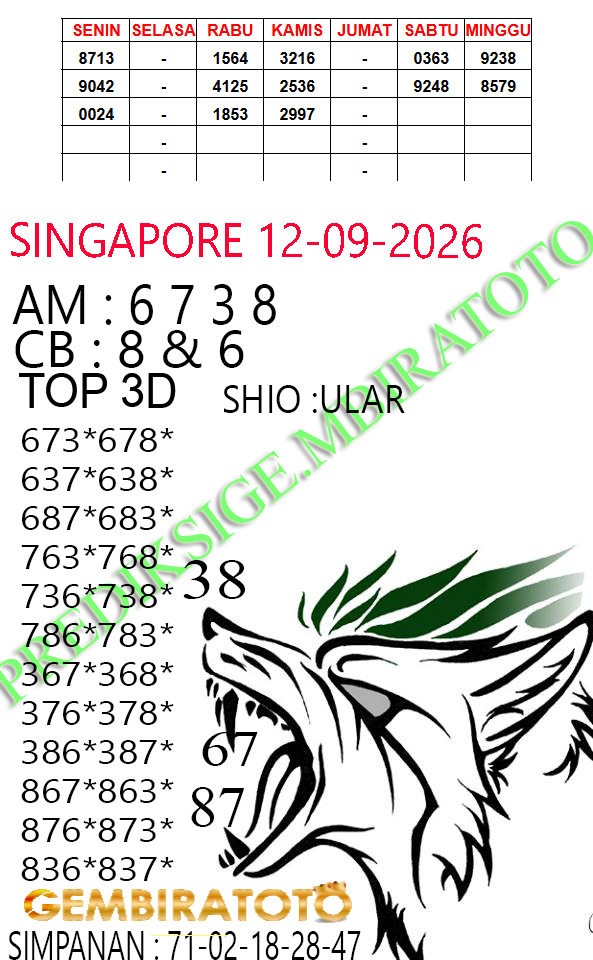 Prediksi GEMBIRATOTO