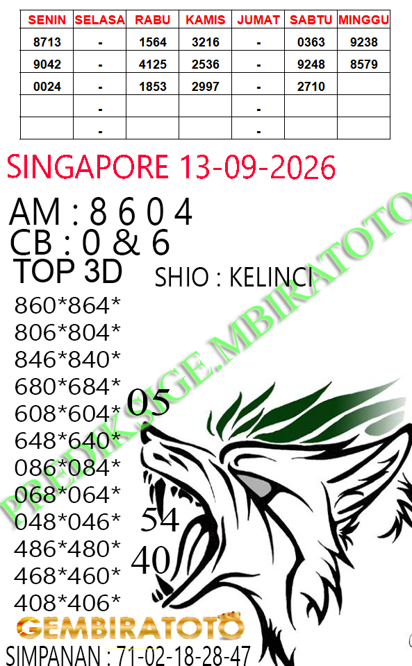 Prediksi GEMBIRATOTO